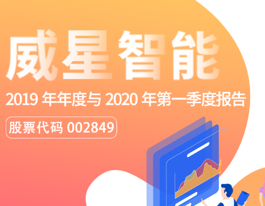 一图看懂888集团官网登录智能2019年年度报告与2020年第一季度报告