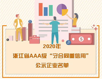 888集团官网登录智能获2020年浙江省AAA级“守合同重信用”企业称号